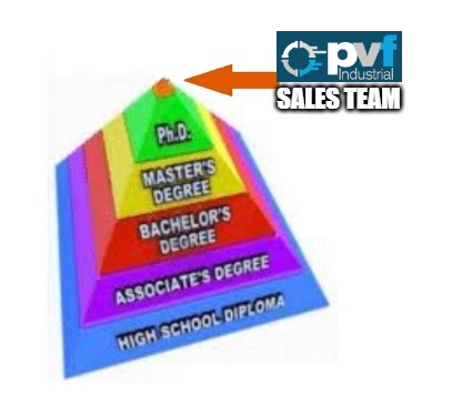 Pyramid of Intellect PVF Industrial
